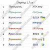 Репсовая лента Набор 5 шт. по 20 см. Выбор надписи на ленте. Первоклассник МЛ-62