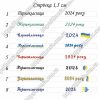 Репсовая лента Набор 5 шт. по 20 см. Выбор надписи на ленте. Первоклассница МЛ-65